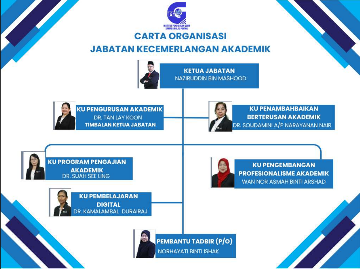 Carta Organisasi Jabatan Kecemerlangan Akademik